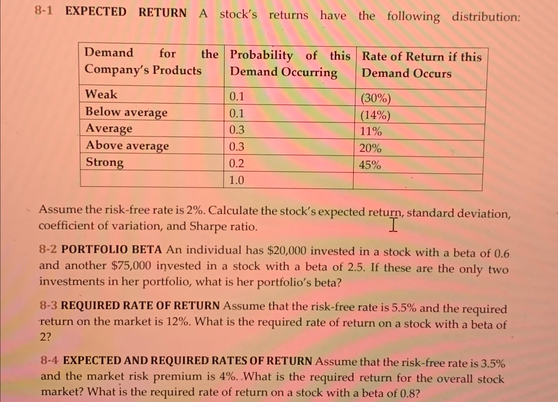  8-1 EXPECTED RETURN A stock's returns have the following distribution: \table[[\table[[Demand
