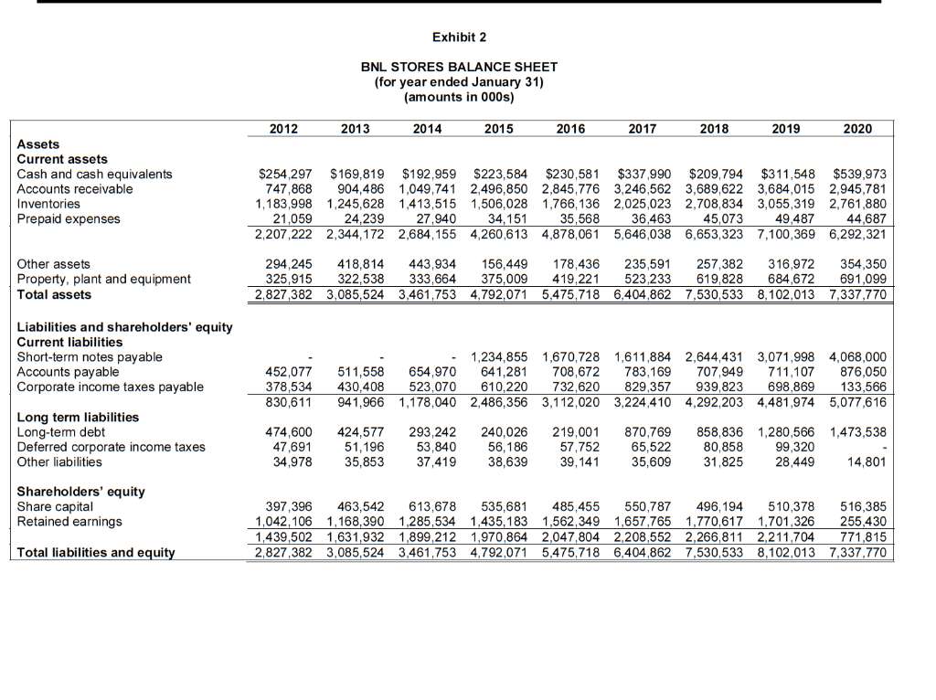 cash flows for BNL for each year from 2018 to 2020. Please