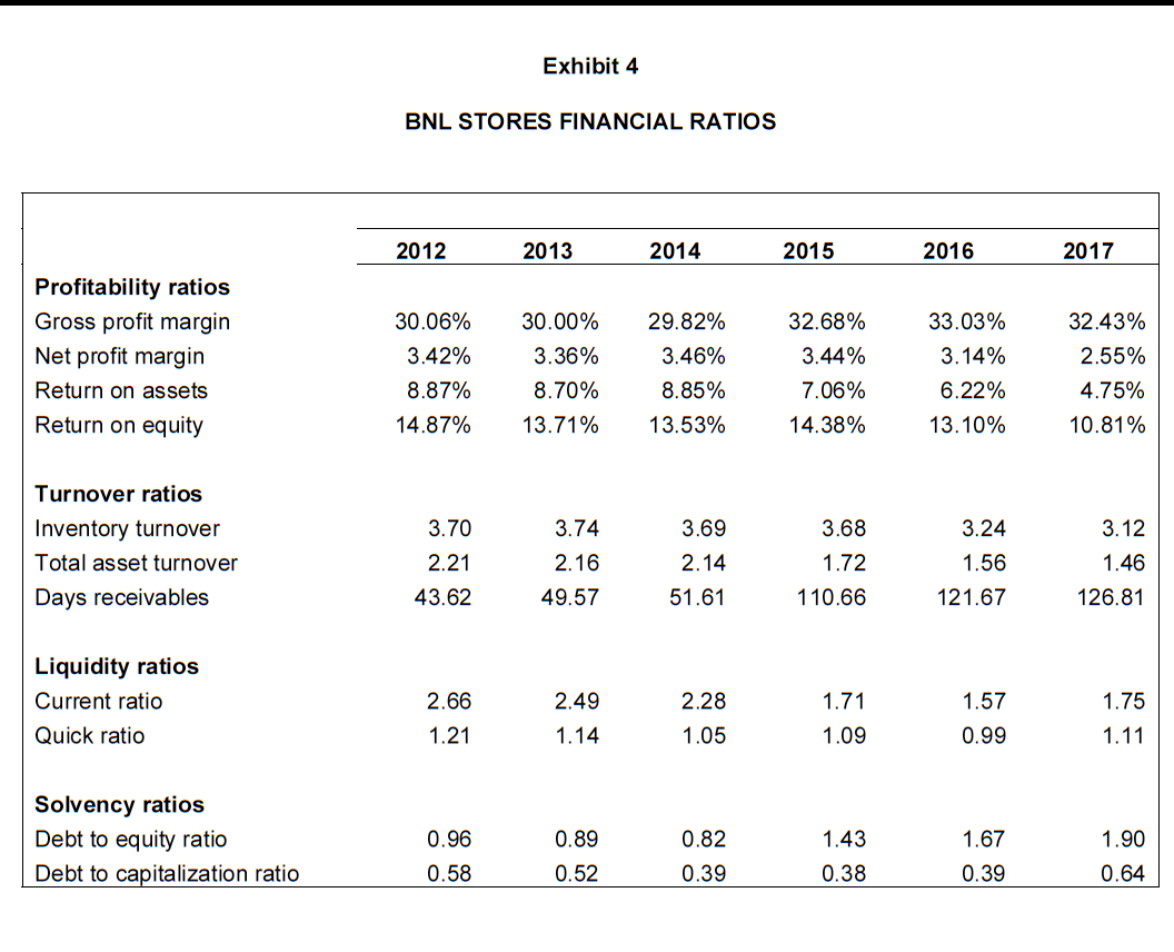 Could you show the calculations please (Increase) or decrease in property, plant
