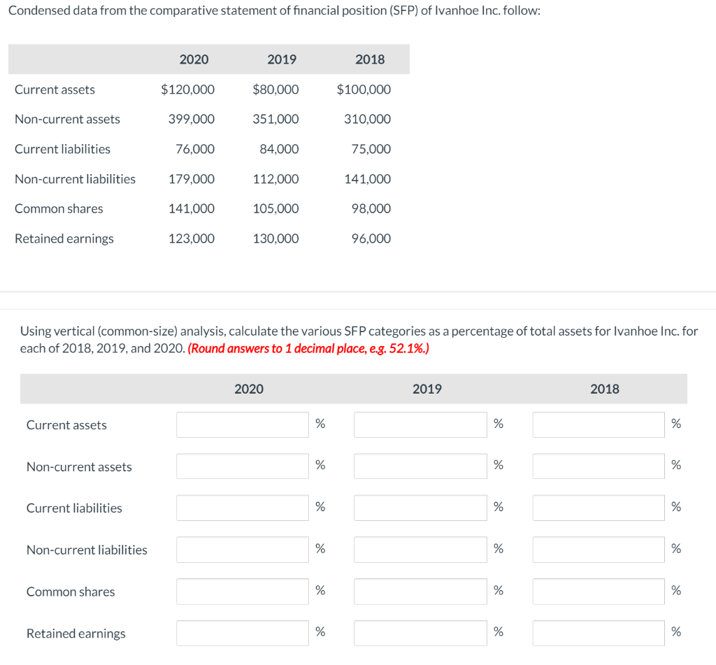 10. Using horizontal analysis, calculate the changes in the key SFP categories