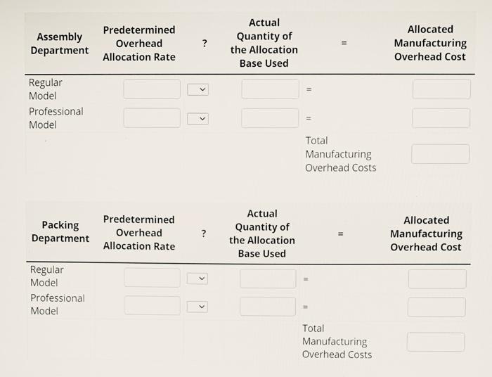 The estimated $885,580 of manufacturing overhead has been divided into two cost