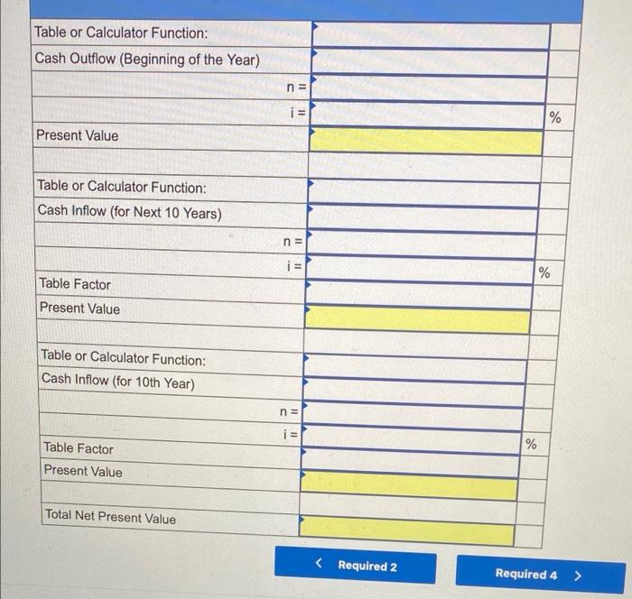 Various information about the proposed investment follows: Initial investment (2 limos) Useful