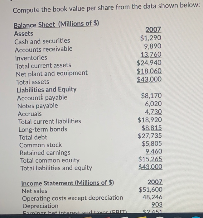  Compute the book value per share from the data shown below:
