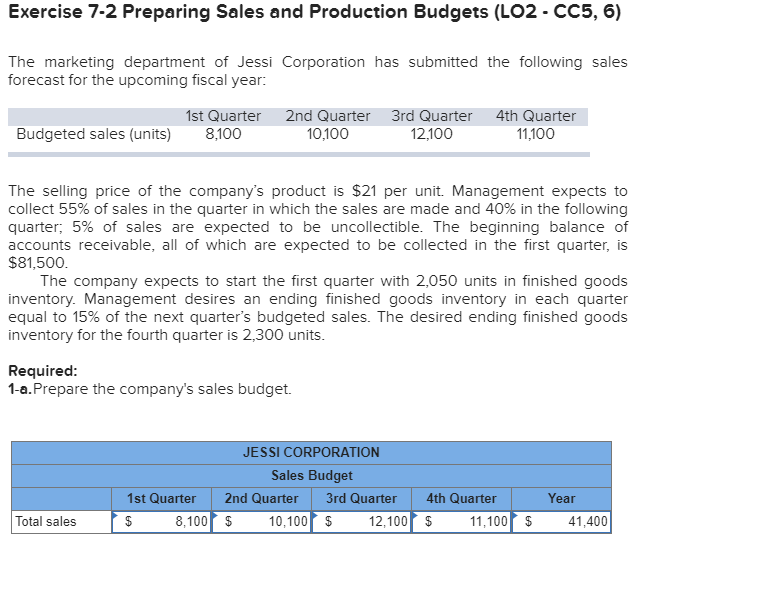  Exercise 7-2 Preparing Sales and Production Budgets (LO2 - CC5, 6)