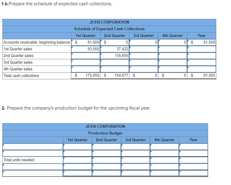 The marketing department of Jessi Corporation has submitted the following sales forecast