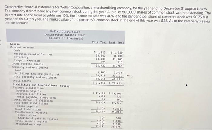 hi, i need help with this homework problem Comparative financial statements for