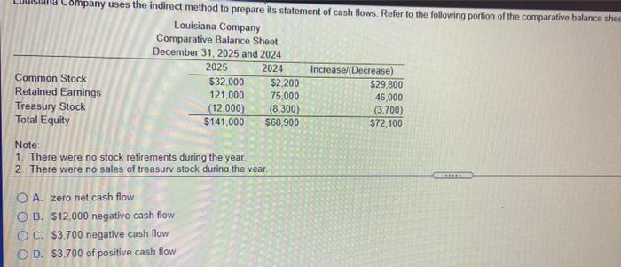14. help pls Company uses the indirect method to prepare its statement