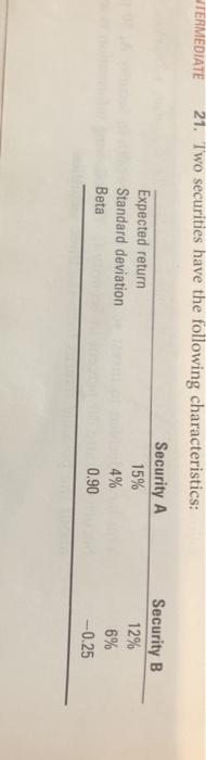  TERMEDIATE 21. Two securities have the following characteristics: Expected return Standard