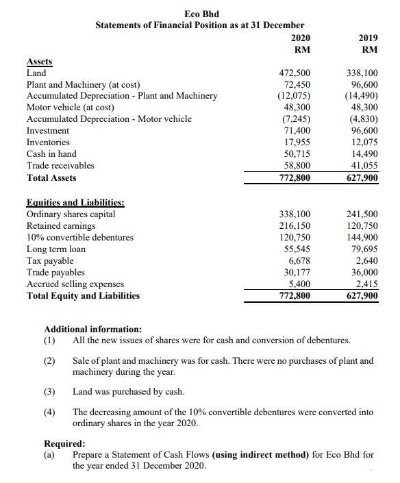 pls Q2. Eco Bhd is a public listed company. The following are