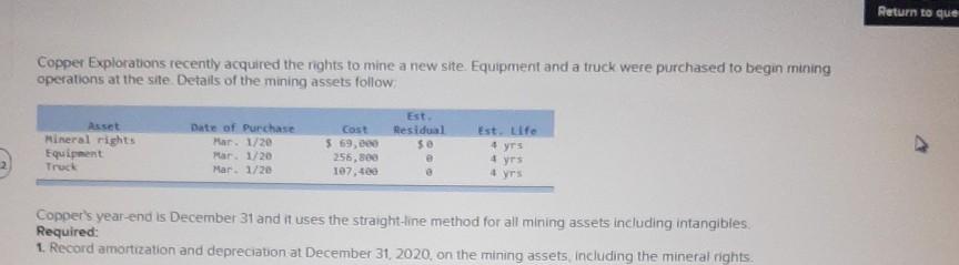 Return to que Copper Explorations recently acquired the rights to mine