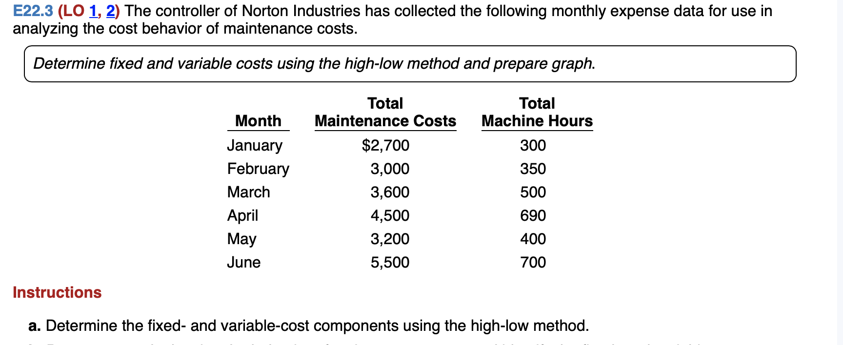 plesse do it in excel E22.3 (LO 1, 2) The controller of