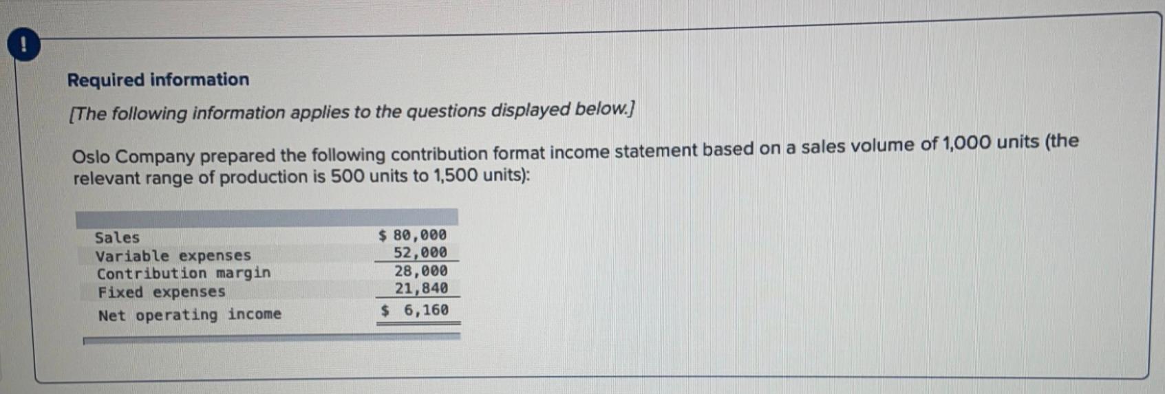 1. What is the contribution margin per unit? 2. What is the