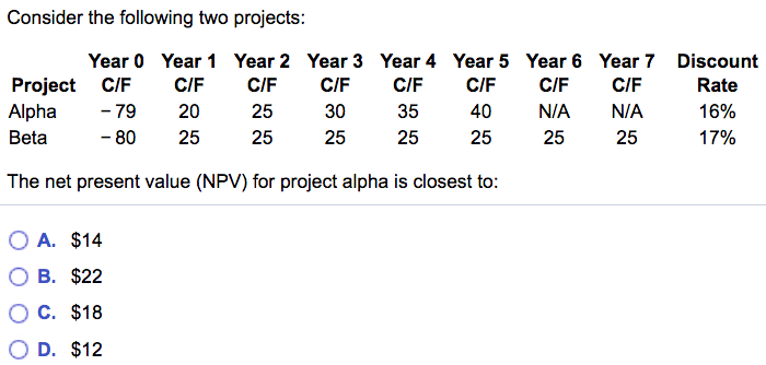 Consider the following two projects: Year 0 Year 1 Year 2