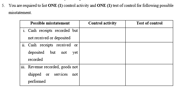  5. You are required to list ONE (1) control activity and