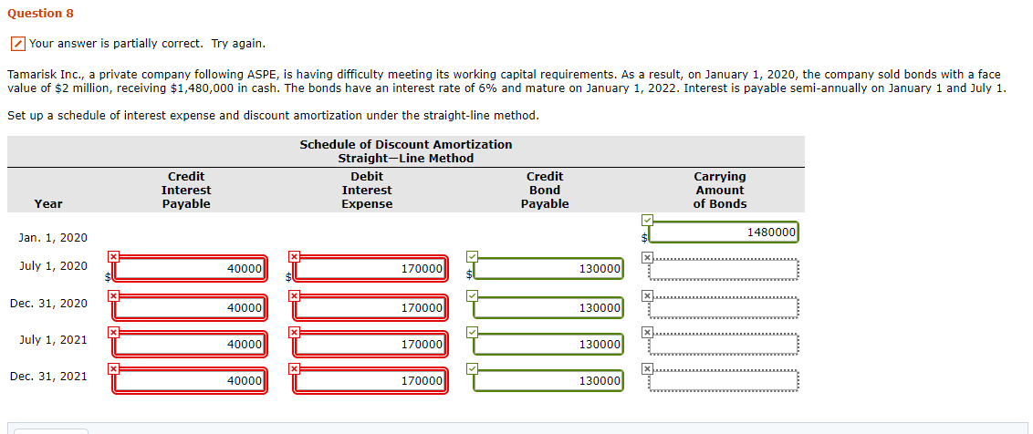 Question 8 Your answer is partially correct. Try again. Tamarisk Inc.,