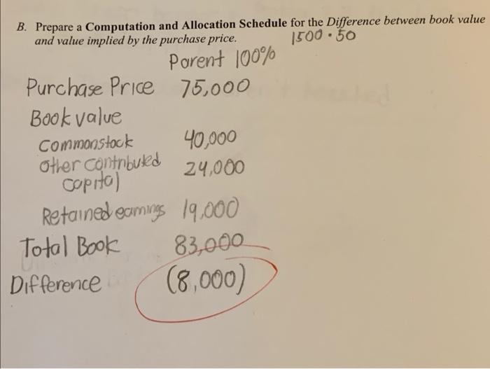 Prima Company issued 1,500 of its $20 par value common shares with