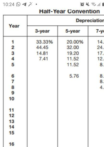 of $755,000. The device will be used in a five year project