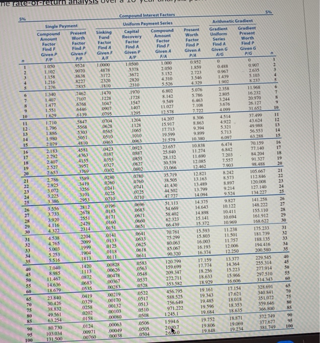 is 5% which design alternative should be selected using the rate of