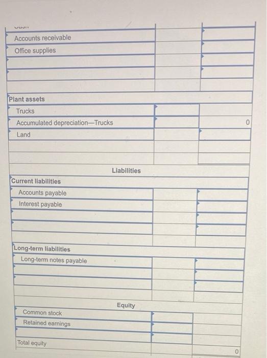 192,000 $ 39,552 48,000 Account Title Cash Accounts receivable Office supplies Trucks