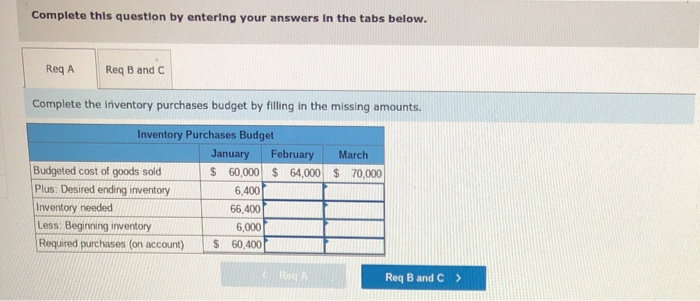 sells lamps and other lighting fixtures. The purchasing department manager prepared the