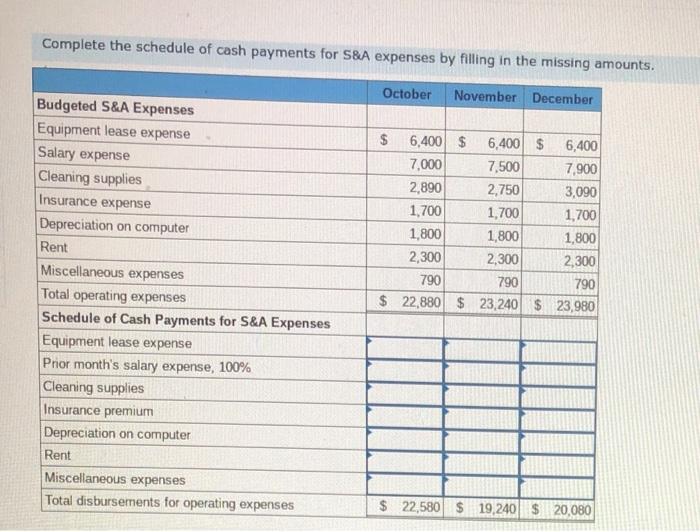 sold. April's budgeted cost of goods sold is $78,000. Required a. Complete