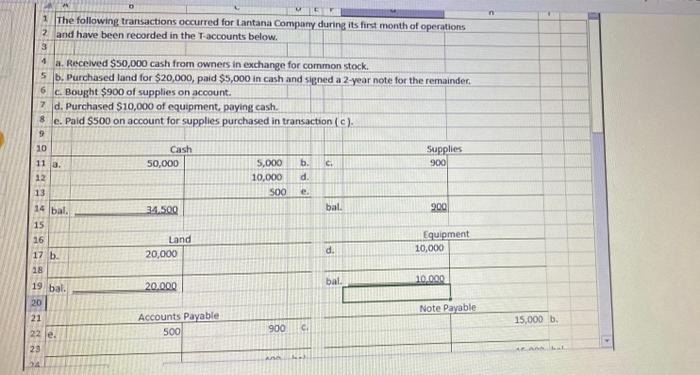 Functions O Lantana Company has provided you with the transactions that occurred