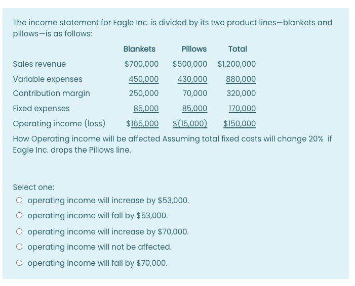 Please solve it quickly within 15 minutes and get two upvotes immediately.