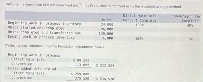  Compute the conversion cost per equivalent unit for the Production department