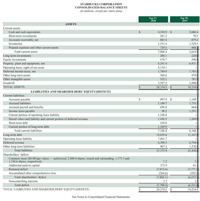 CORPORATION CONSOLIDATED STATEMENTS OF EARNINGS fin millions except per share data) Sep