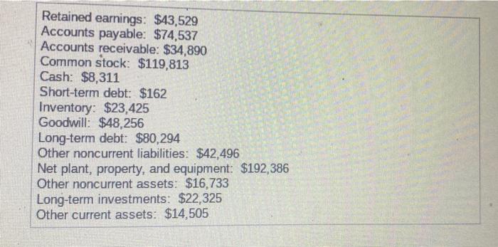 December 31, 2015, with the following information Barron Pizza, Inc. Balance Sheet