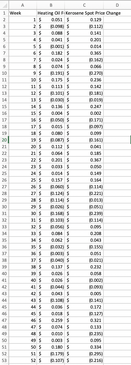 Please try and solve using Excel***** 1 Week 2 3 4 5