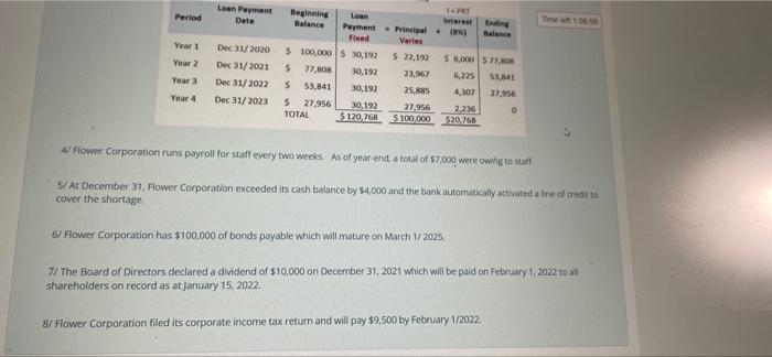 operates a floral shop and is preparing its financial statements for the