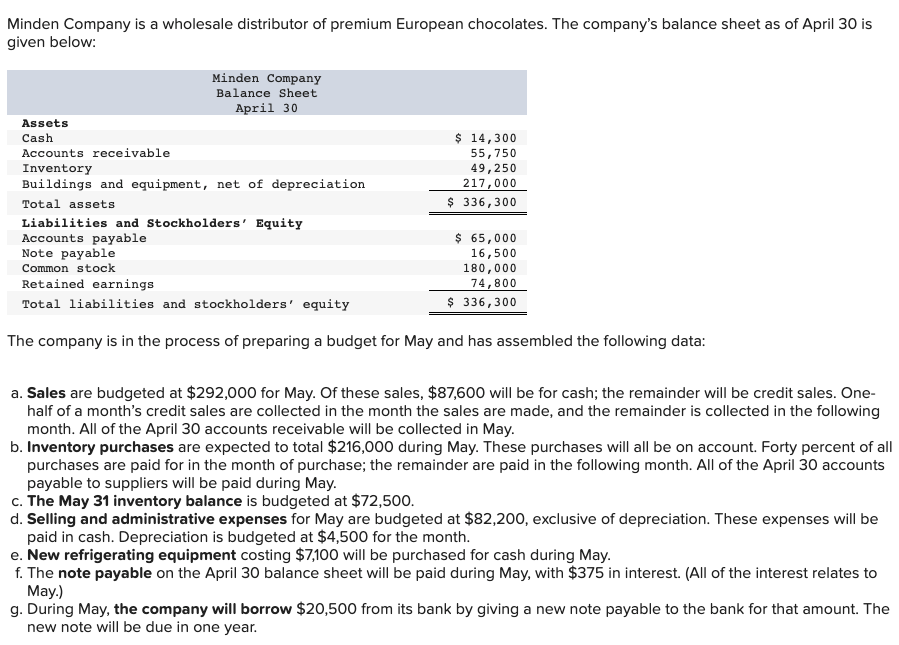 Please let me know if you need anything else Minden Company is