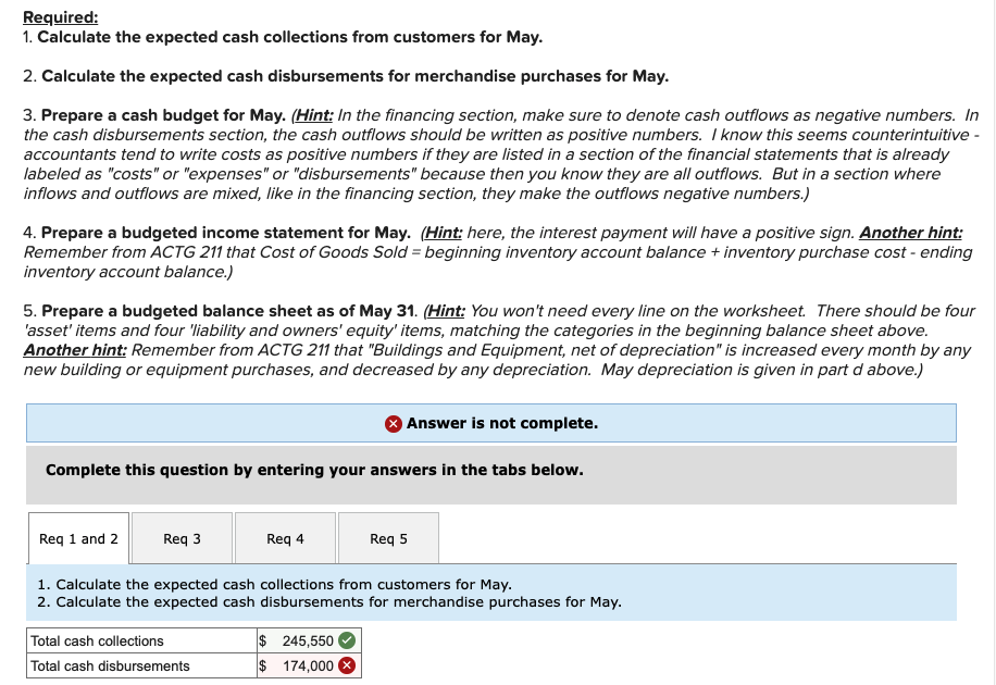 a wholesale distributor of premium European chocolates. The company's balance sheet as
