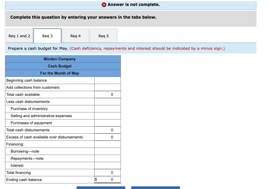 of April 30 is given below: Minden Company Balance Sheet April 30