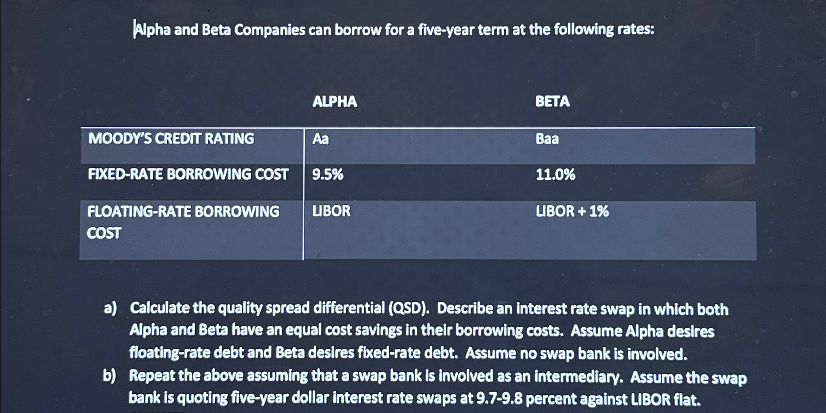  Alpha and Beta Companies can borrow for a five-year term at
