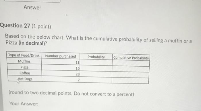  Answer Question 27 (1 point) Based on the below chart: What