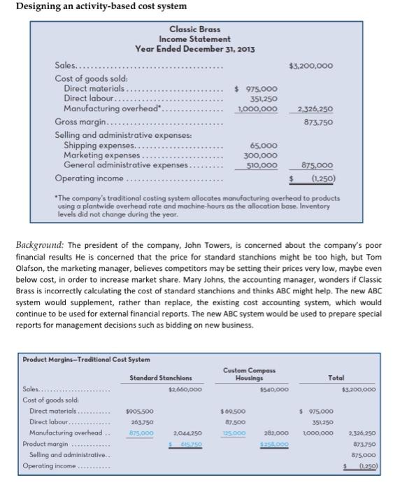  Designing an activity-based cost system Classic Brass Income Statement Year Ended