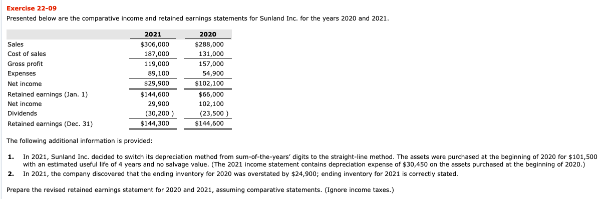 Exercise 22-09 Presented below are the comparative income and retained earnings