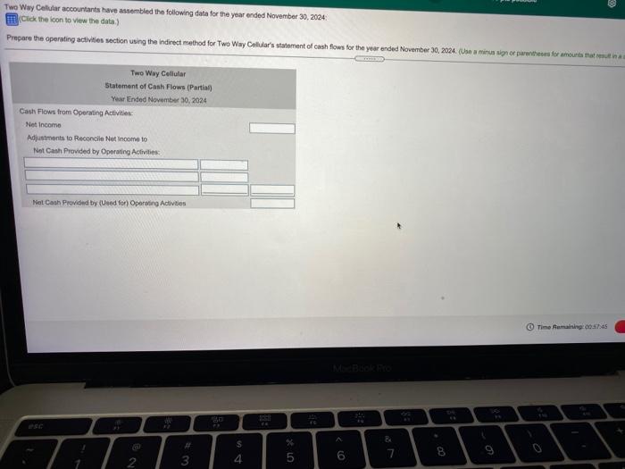receipt from sale of land Depreciation expense Cash payment of dividends Cash