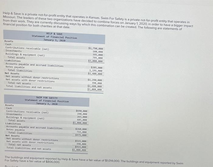 Missouri. The leaders of these two organizations have decided to combine forces