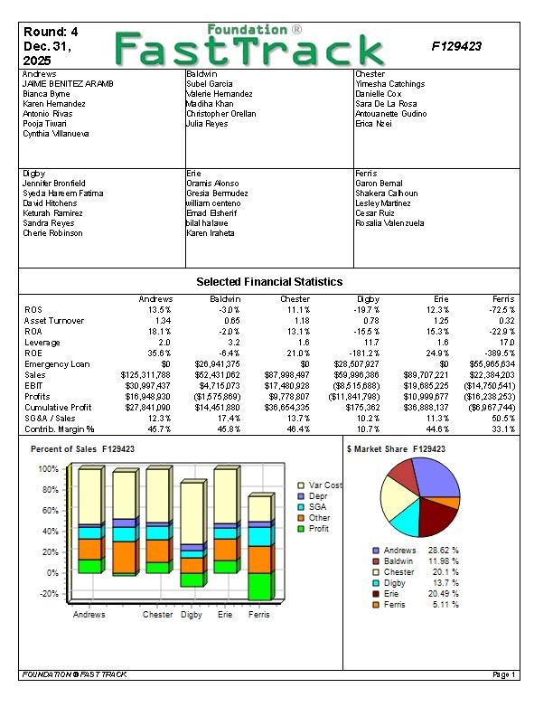 returns back to answer; which means I have now wasted five questions.