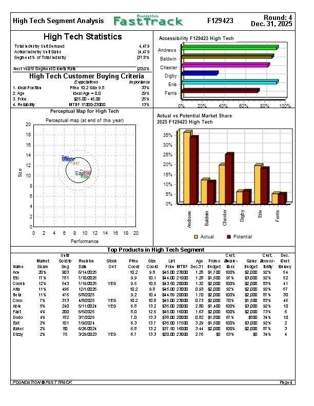 of Team Chester. With the data, I will attach and the example