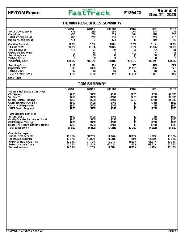 the example did below? We were given this example, "Round 4 Analysis.