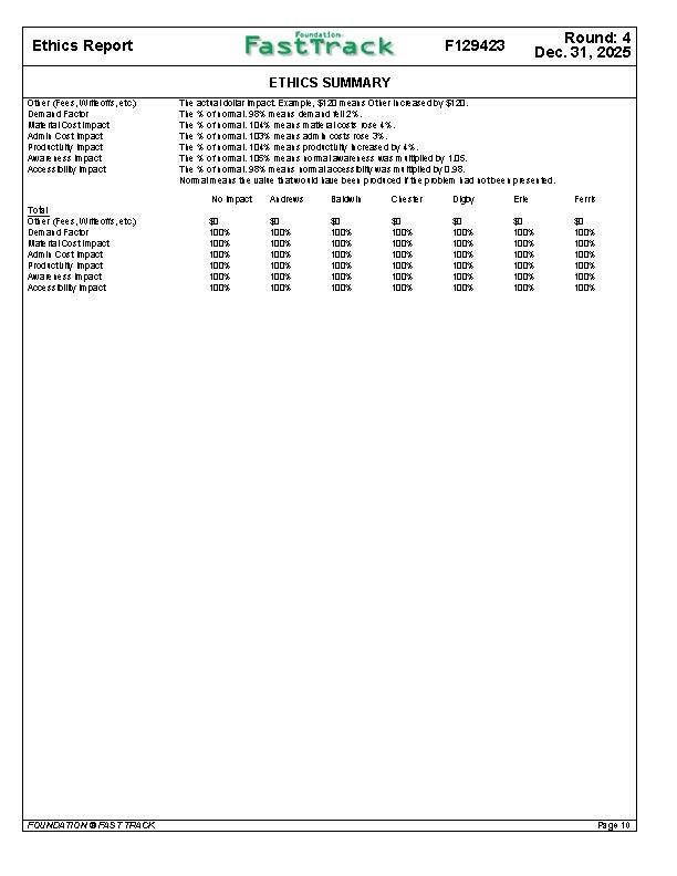 Unit sold in this round for Daze was 1.603 million with an