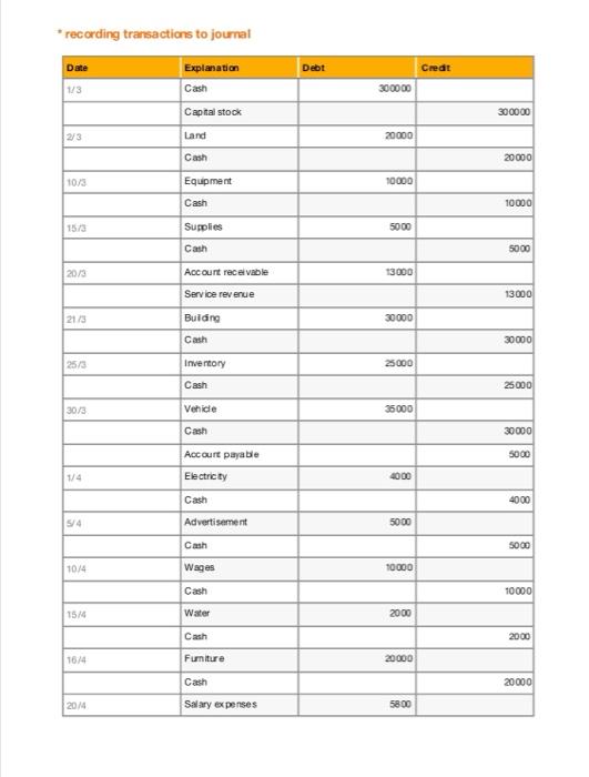 with a capital of 300,000 in the field of poultry production. These