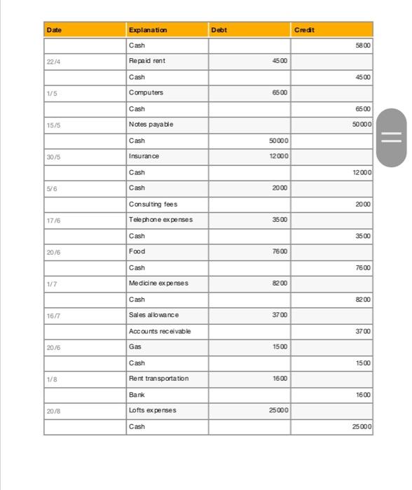 are requests that must be fulfilled. In fact, requirements, and i want