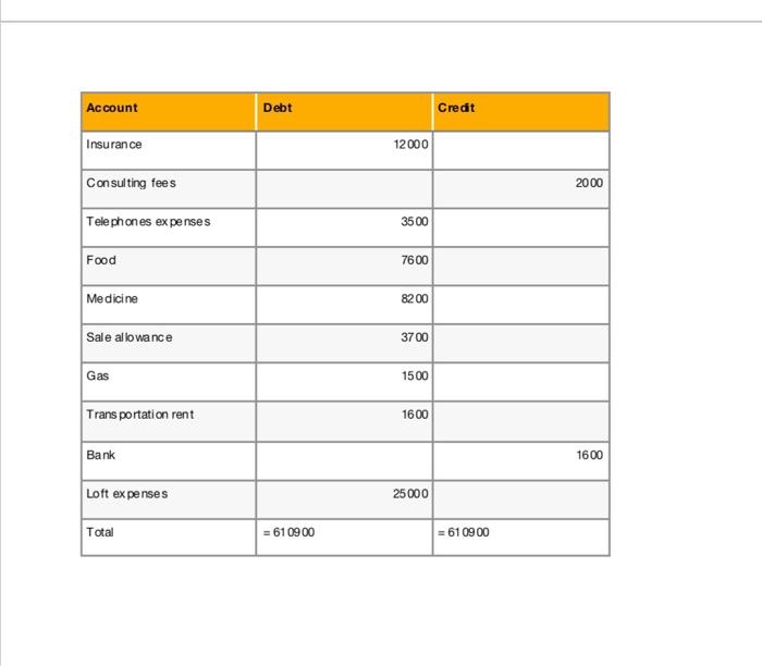 be accounted for. b. Proof of the entries in the journal. c.