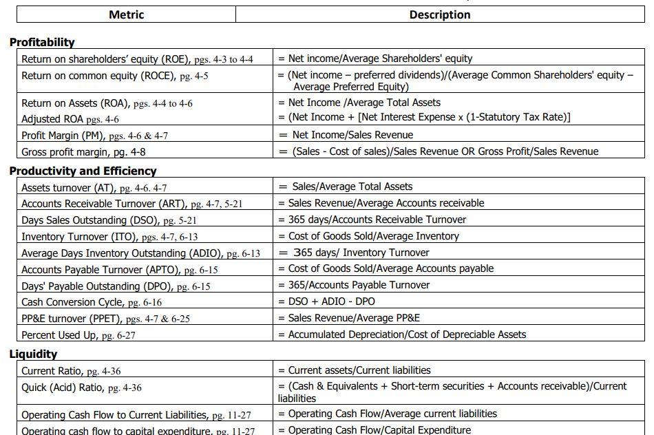 Recreate excel sheet with all formulas in place. Formulas are below. As