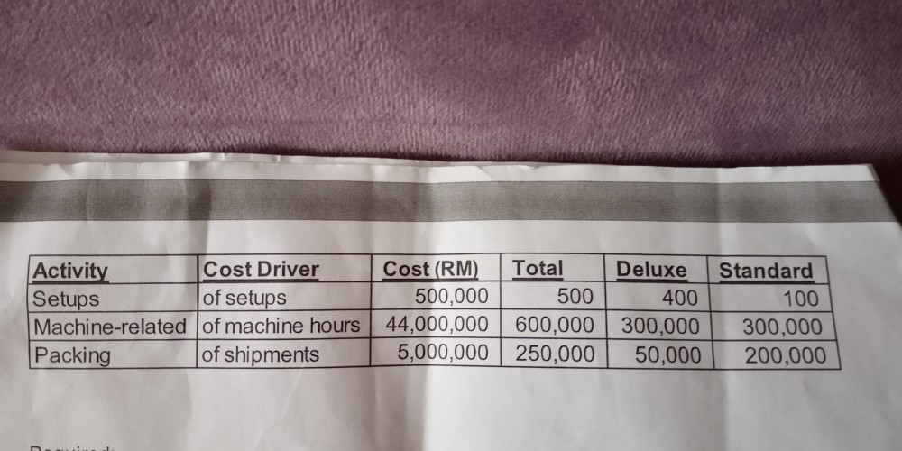 less for the delux door (RM80 per unit) than the standard door